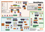 The Combined Inappropriate Content, Data Protection and Freedom of Information Flowchart 